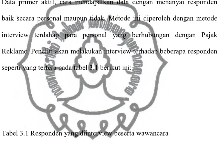 Tabel 3.1 Responden yang diinterview beserta wawancara 