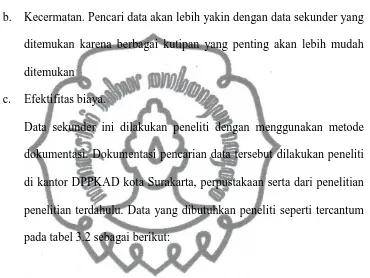 Tabel 3.2 Data yang berhubungan dengan Pajak Reklame. 