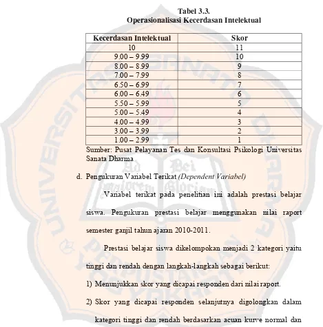 Tabel 3.3. 