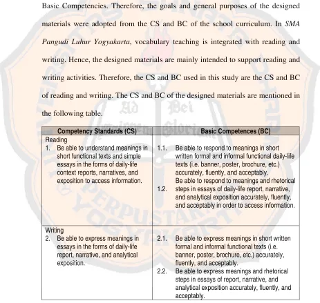 Table 4.1: The Competency Standards and Basic Competences 
