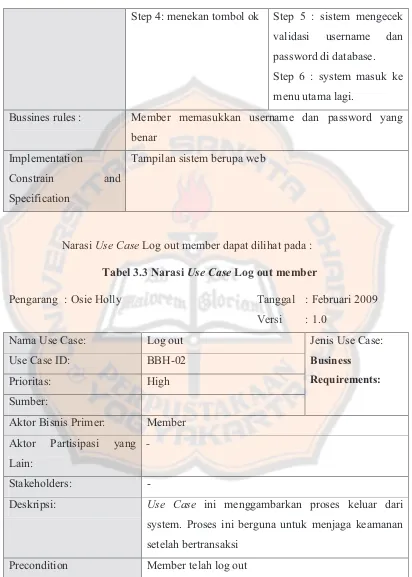 Tabel 3.3 Narasi Use Case Log out member 