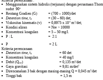 Tabel 6.8 PerhitunganSistem Transmisi