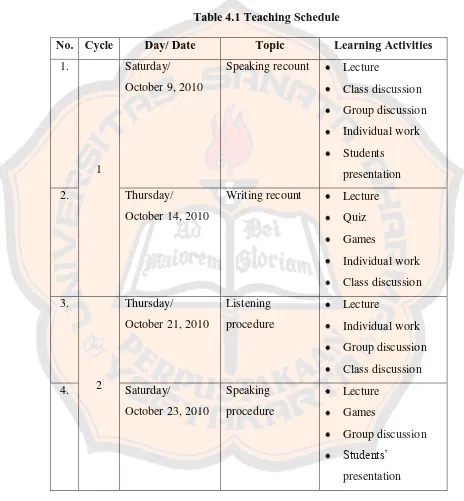 Table 4.1 Teaching Schedule 