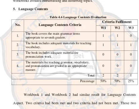 Table 4.6 Language Contents Evaluation 