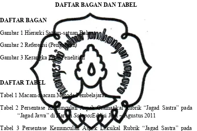 Tabel 3 Persentase Kemunculan Aspek Leksikal Rubrik “Jagad Sastra” pada “Jagad Jawa” di Harian SoloposEddisi Juni – Agustus 2011  