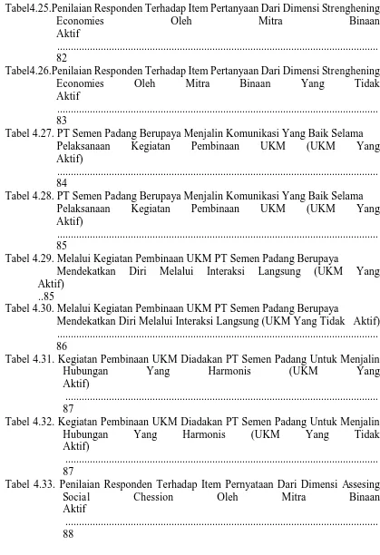 Tabel4.25.Penilaian Responden Terhadap Item Pertanyaan Dari Dimensi Strenghening Economies Oleh Mitra Binaan 