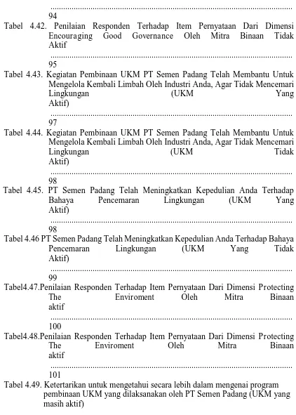 Tabel 4.42. Penilaian Responden Terhadap Item Pernyataan Dari Dimensi 94 Encouraging Good Governance Oleh Mitra Binaan Tidak 