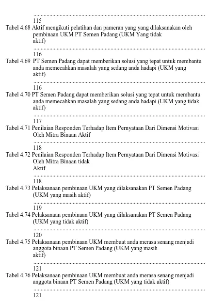 Tabel 4.68 Aktif mengikuti pelatihan dan pameran yang yang dilaksanakan oleh 115 pembinaan UKM PT Semen Padang (UKM Yang tidak 
