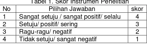 Tabel 1. Skor Instrumen Penelitian 