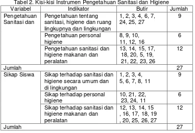 Tabel 2. Kisi-kisi Instrumen Pengetahuan Sanitasi dan Higiene 