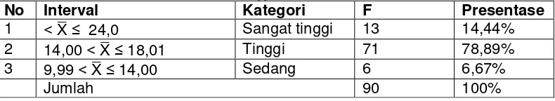 Tabel 9. Aspek Pengetahuan Sanitasi dan Higiene Siswa Kelas X SMK Negeri 6 Yogyakarta 