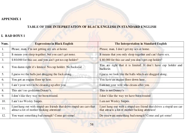 TABLE OF THE INTEPRETATION OF BLACK ENGLISH IN STANDARD ENGLISH 