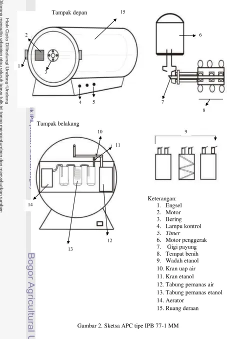 Gambar 2. Sketsa APC tipe IPB 77-1 MM 