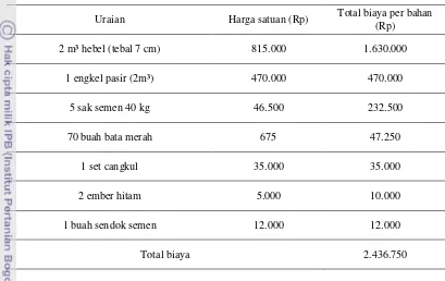 Tabel 11 menunjukkan satuan harga dan total biaya dari pembuatan 2 box kompos 