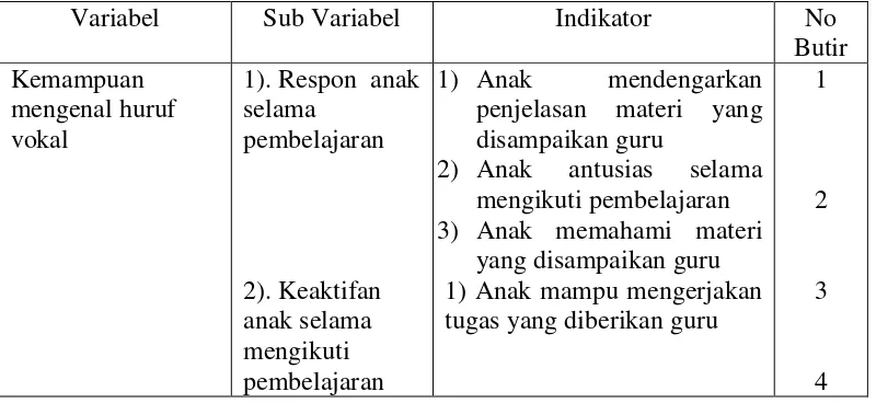 Tabel 4.Kisi – Kisi Pedoman Observasi Respon anak selama  pembelajaran 