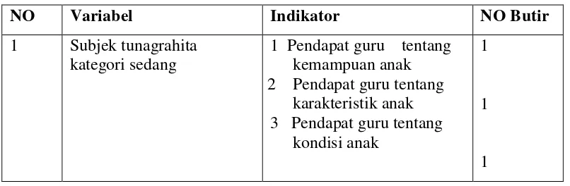 Tabel 5. Pedoman observasi pencatatan durasi subjek dalam mengerjakan 