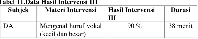 Tabel 11.Data Hasil Intervensi III 