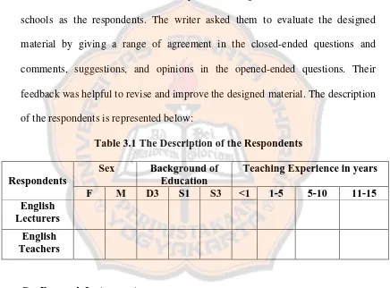 Table 3.1 The Description of the Respondents 