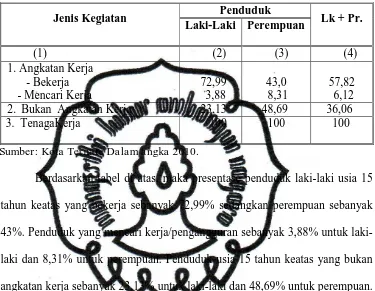 Tabel 4.4 Persentase Penduduk Usia 15 Tahun Ke Atas Menurut Jenis     Kegiatan 2010.  