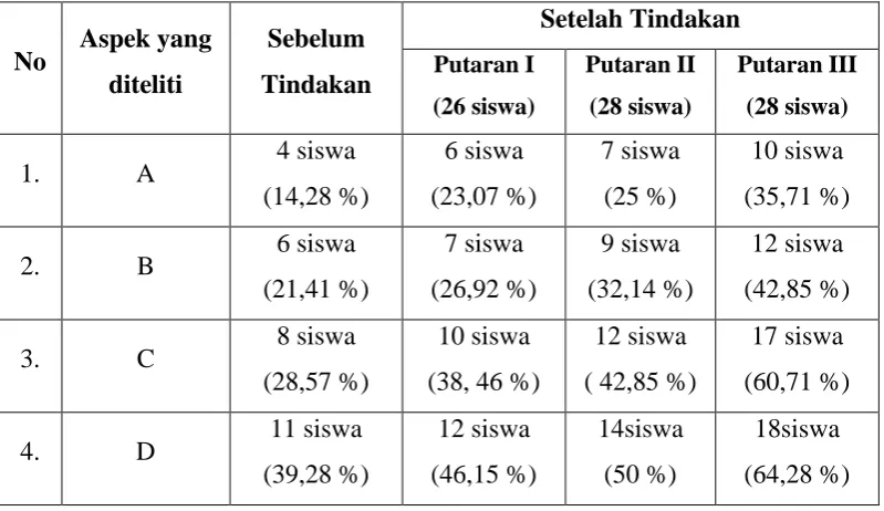 Tabel 1 