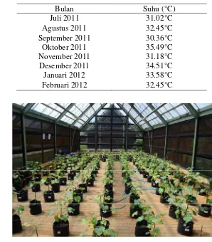Tabel 1. Data iklim lokasi greenhouse Cikabayan IPBBogor.