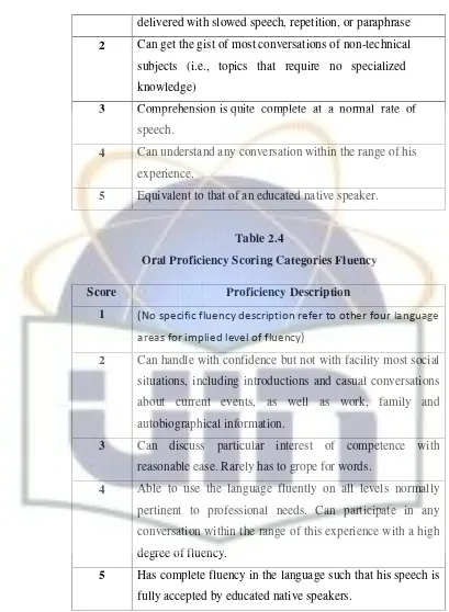 Table 2.4Oral Proficiency Scoring Categories Fluency