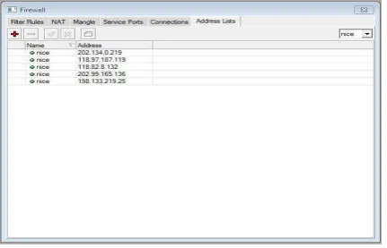 Gambar 4.7 IP Address List 