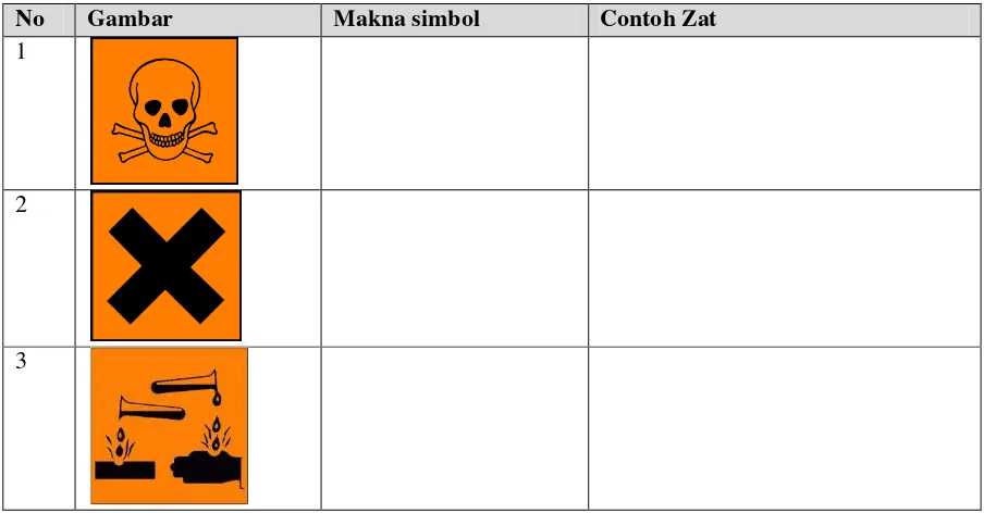 Tabel 1 Simbol-simbol bahan kimia 