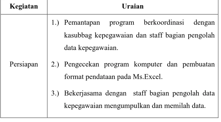 Gambar 1. Skema prosedur implementasi program 