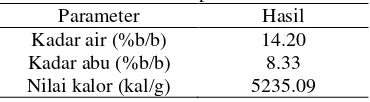 Tabel 1  Hasil analisis parameter batu bara 