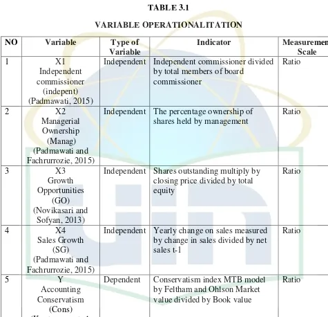 TABLE 3.1 VARIABLE OPERATIONALITATION 