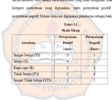 Tabel 3.1  