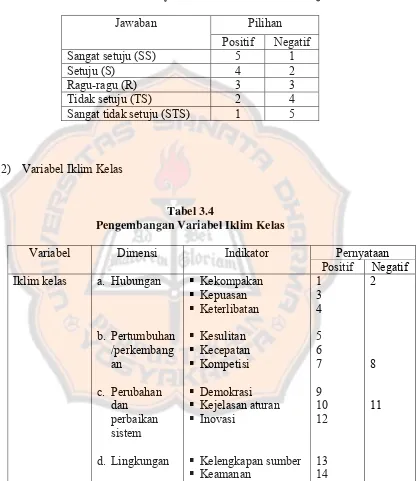 Tabel 3.4 Pengembangan Variabel Iklim Kelas  