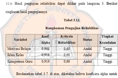 Tabel 3.12. 