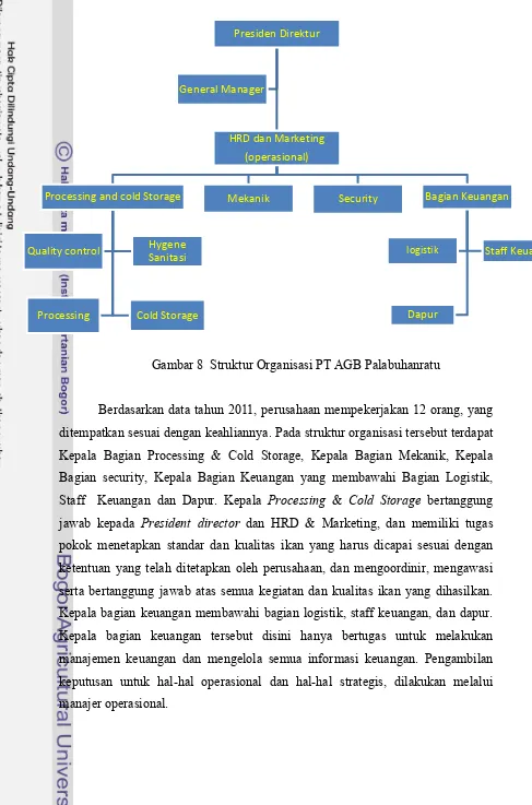 Gambar 8  Struktur Organisasi PT AGB Palabuhanratu  