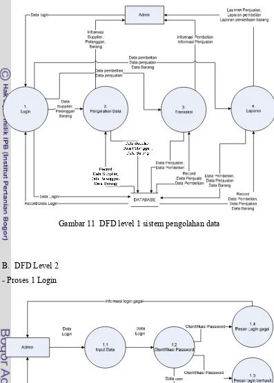 Gambar 11  DFD level 1 sistem pengolahan data 