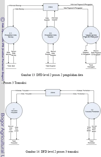 Gambar 13  DFD level 2 proses 2 pengolahan data 