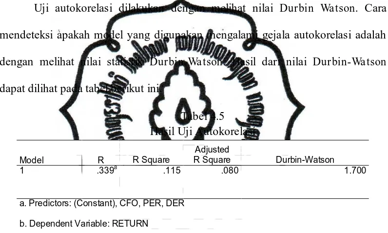 Tabel 4.5 Hasil Uji Autokorelasi 