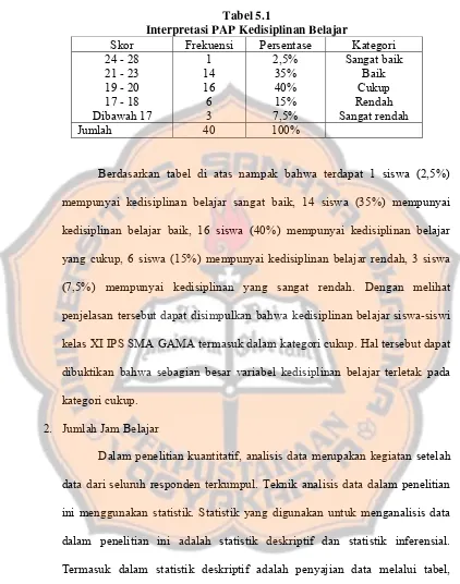 Tabel 5.1 Interpretasi PAP Kedisiplinan Belajar 