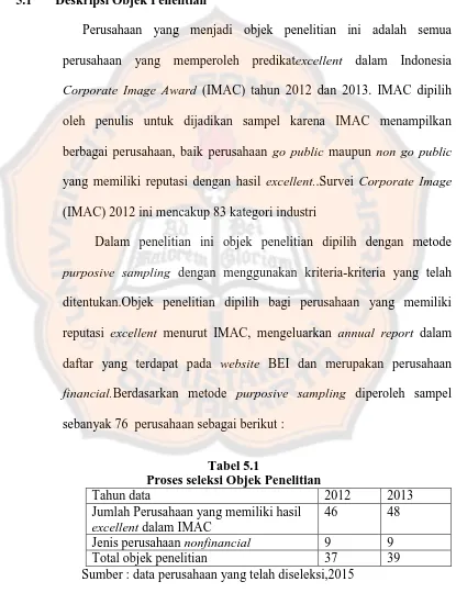 Tabel 5.1 Proses seleksi Objek Penelitian 