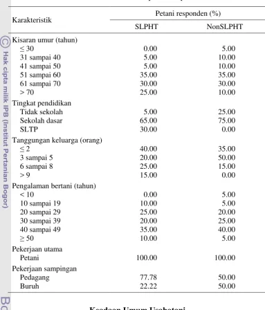 Tabel 10  Karakteristik petani responden 