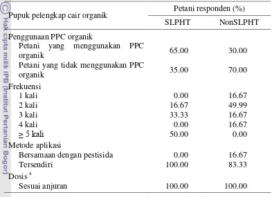 Tabel 17  Penggunaan pupuk pelengkap cair (PPC) organik per musim tanam 