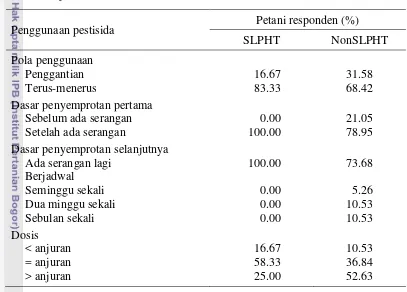 Tabel 27  Penggunaan pestisida untuk pengendalian hama dan penyakit tanaman 