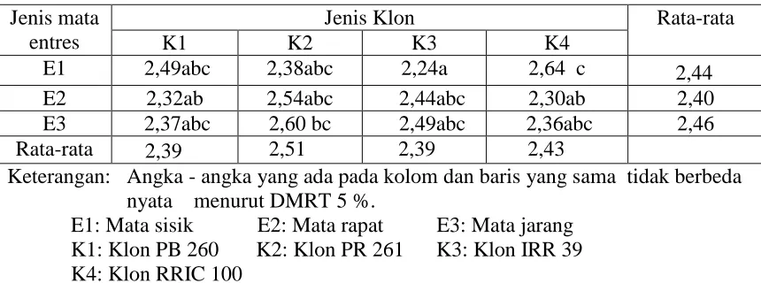 Tabel berikut. 