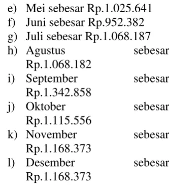 Tabel 4.9 Data Perhitungan HPP  Jamu Singkir Angin Metode Full Costing 