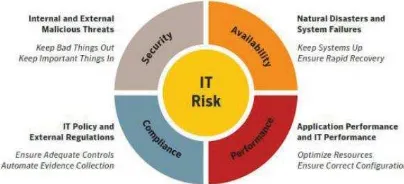 Gambar 6. IT Risk Classification [7]  