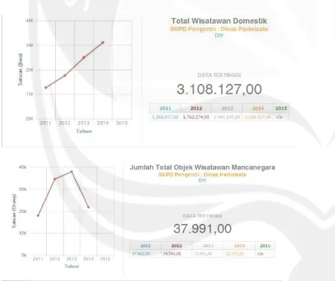 Grafik 1.1. Total Wisatawan Desa/Kampung Wisata, SKPD Pengentri: Dinas Pariwisata 2014  