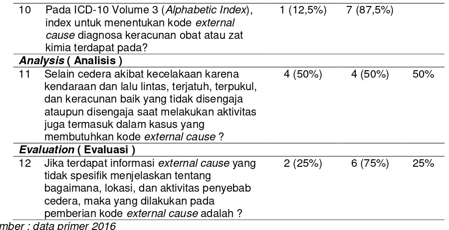 Tabel 4 hasil skor sikap petugas rekam medis di URM RSUD Kabupaten Brebes dalam 