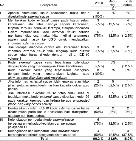 Tabel 5 Tabel hasil kuisioner sikap petugas rekam medis di URM RSUD Kabupaten Brebes 