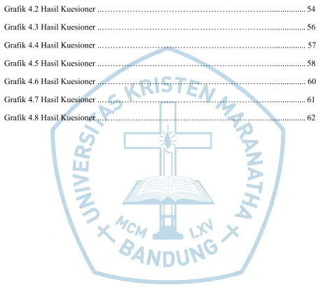 Grafik 4.2 Hasil Kuesioner ..……………………………………………………................. 54 